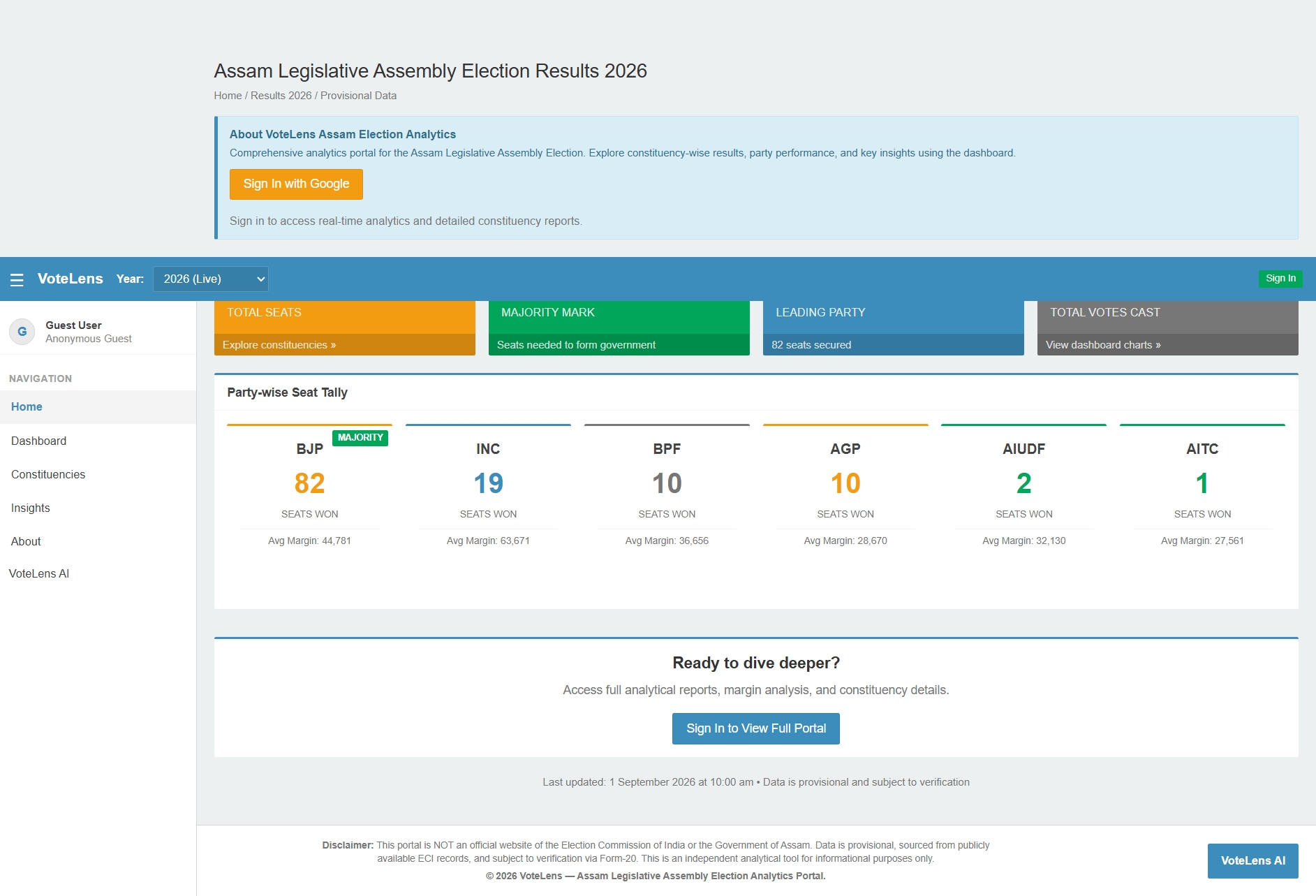 VoteLens Election Analytics UI